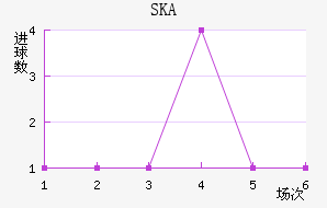 SKAǽ
