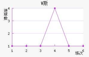 W˹