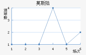 Ī˹½