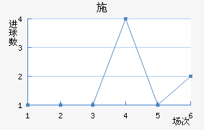 ʩ