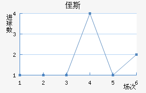 ֶ˹