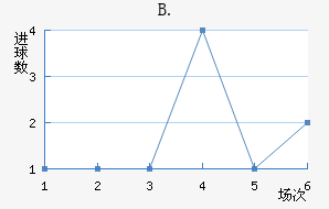 B.