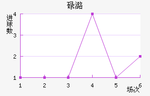 µºά