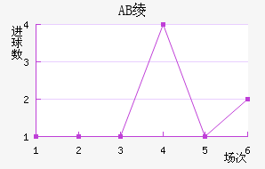 AB籾