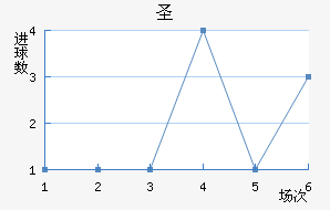 ʥ׽
