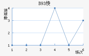 B93籾