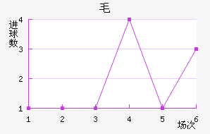 ëǽ
