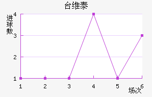 ̨ά̩