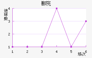 ۷Ժ