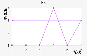 PK35