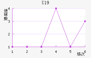˸°ͺU19