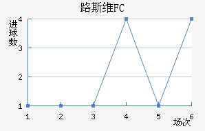 ·˹άFC