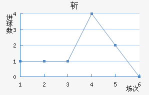 ն