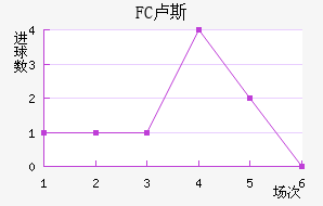 FC¬˹觽