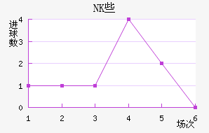 NKЩ˽