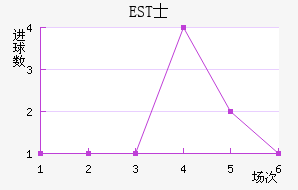 ESTʿ