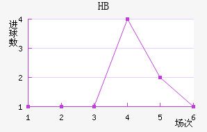 HBƽ