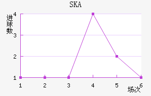 SKAɼǽ