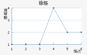 µ¸