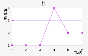 ׵½