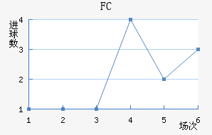 FCн
