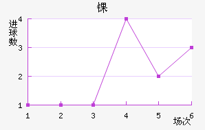 ﾺ
