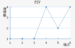 PSV½