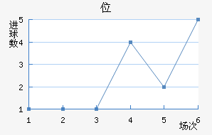 λ