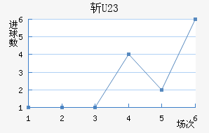 ն(U23)