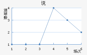 ˵