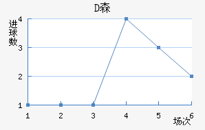 Dɭ