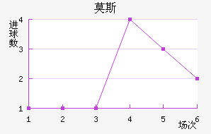 Ī˹˹ʹ