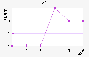 ׵½