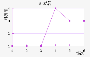 AEKŵ