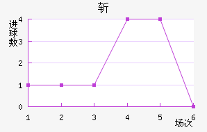ն