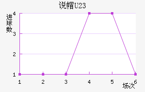 ˵ñU23