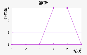 ͨ˹