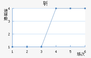 ն