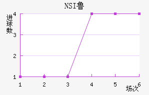 NSI³ά˽