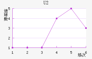 ˹U20