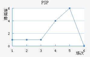 PSP׽