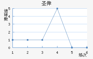 ʥٰ