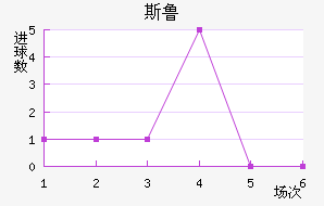 ˹³