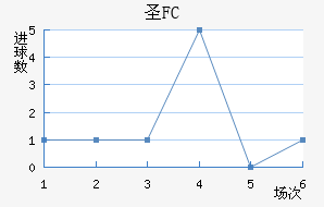 FCʥ