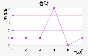 ³˹ά