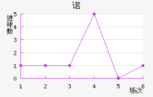 ŵ