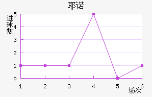 Үŵ½