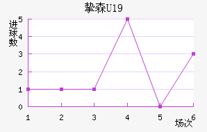 ֿɭU19