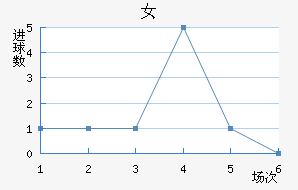ﾺŮ