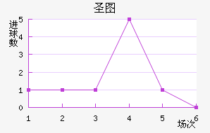 ʥͼǽ